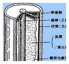 动力电池的基础知识大全