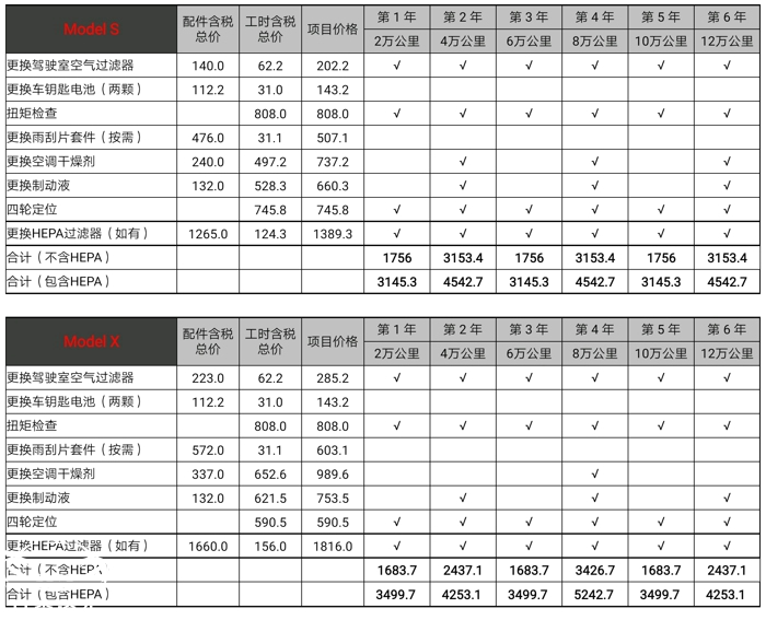 50元能跑100多公里，电动车看上去省钱，为什么普通家庭不敢买