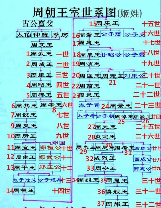 周朝周穆王一个跟西王母谈恋爱的潇洒皇帝