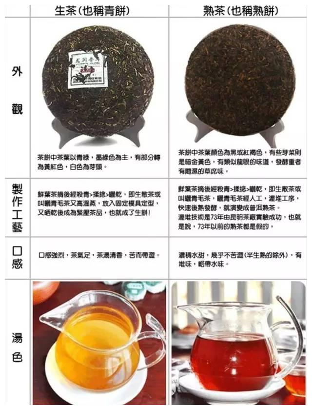史上最全普洱茶知识,值得收藏