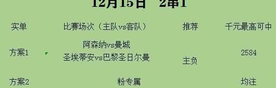 今日足球：阿森纳vs曼城 圣埃蒂安vs巴黎圣日尔曼