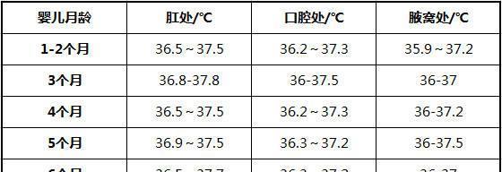 宝宝缺锌会长不高？缺锌的这几种小症状，宝妈你真的知道吗？