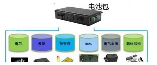 动力电池的基础知识大全