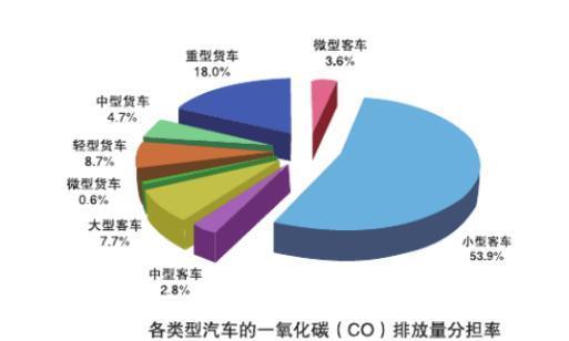 排放越来越严，开柴油车的卡友们LNG重卡可以了解起来了