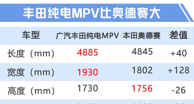 丰田全新MPV即将国产！尺寸接近塞纳，价格不到埃尔法一半