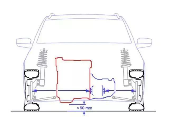 汽车动力与什么有关?什么是扭矩与功率?