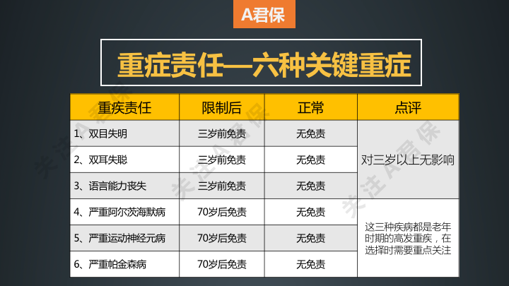 车险理赔速度排名 重疾理赔速度最快