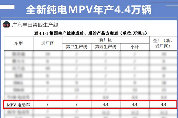 丰田全新MPV即将国产！尺寸接近塞纳，价格不到埃尔法一半