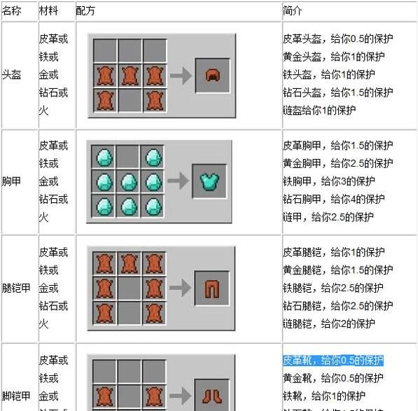 我的世界 说真的 你们是不是已经忘记这些方块了 请实话实说 方块 音符 盔甲 新浪新闻