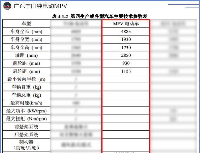 丰田全新MPV即将国产！尺寸接近塞纳，价格不到埃尔法一半