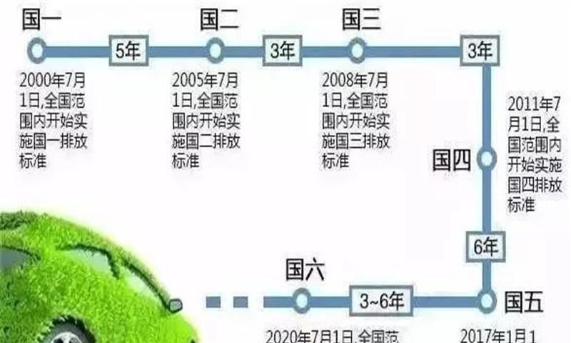 国六实行后，92号汽油将退出历史舞台，新国六油让人泪目