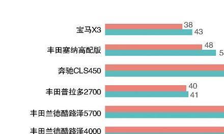 “进口车“最全资讯一网打尽，有我就够了