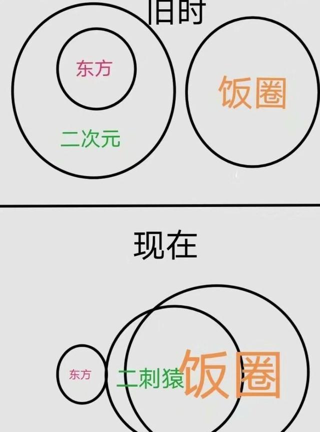 肖战饭圈事件二次元也被入侵再看看b站曾经的蓝天哪去了