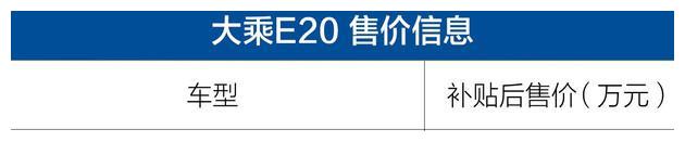 城市代步新选择 大乘E20正式上市 补贴后售6.98万