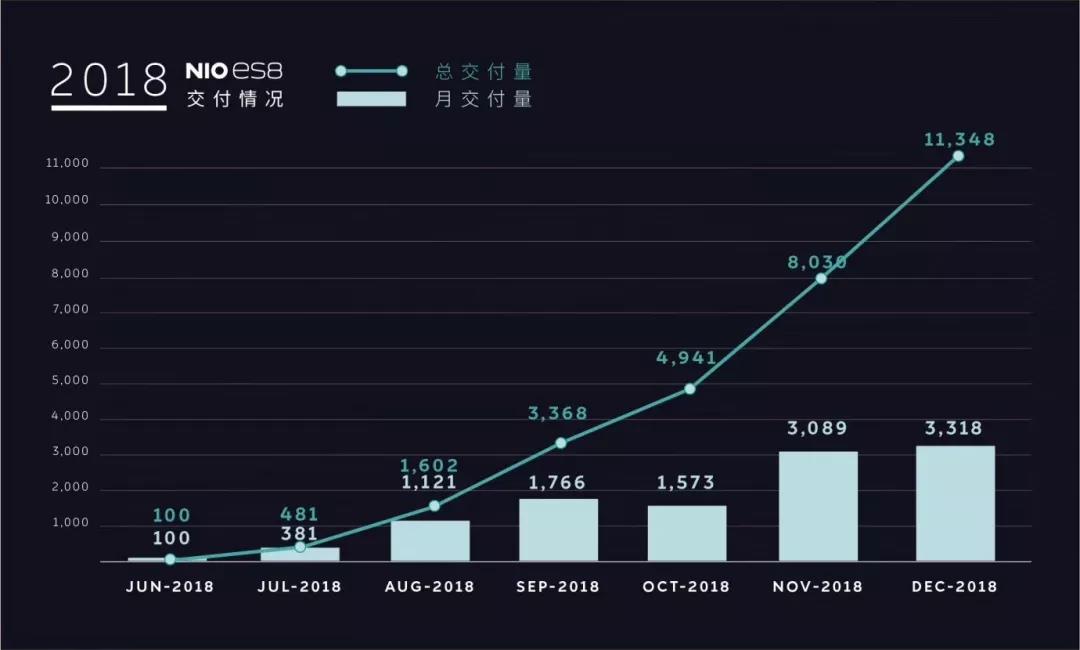 小鹏汽车年会竟要抽奖送一台蔚来ES8？这些车企到底在玩什么？