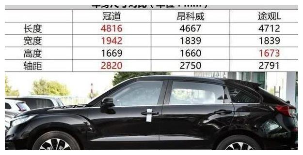 本田冠道一般都是什么人开?乞丐版冠道性价比怎么样
