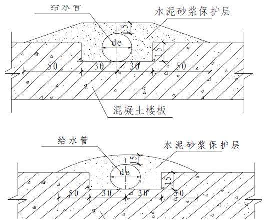 小知识:室内给排水管道节点工艺|水口|管道|