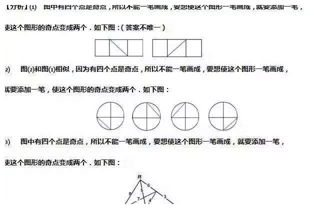 小学奥数知识点趣味学习--一笔画问题