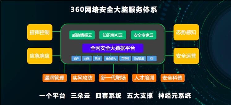 360亮相网安周博览会 展现政企安全服务体系