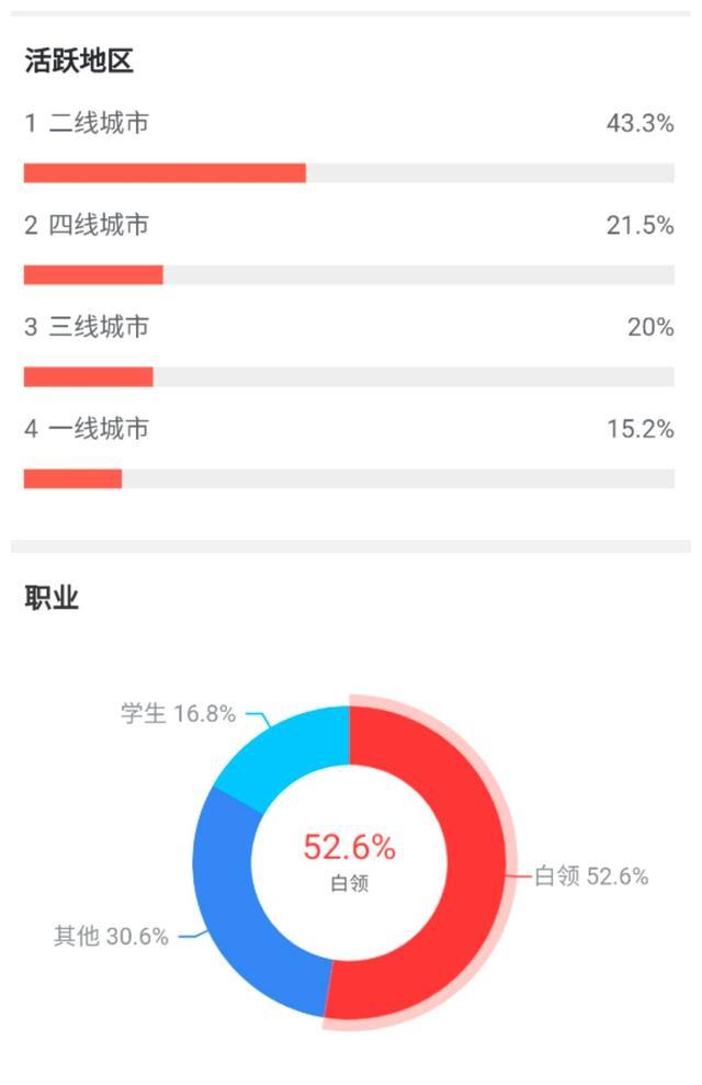 《复联4》内地零点首映票被炒至2000元,预售
