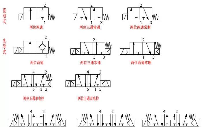 *好货！一文知晓电磁阀图形符号代表的含义！