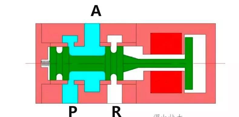 *好货！一文知晓电磁阀图形符号代表的含义！