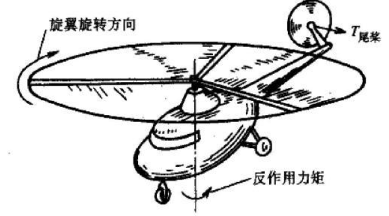 螺旋转为什么一个逆时针一个顺时针转?