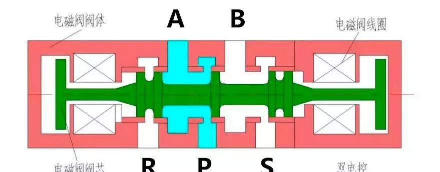 *好货！一文知晓电磁阀图形符号代表的含义！