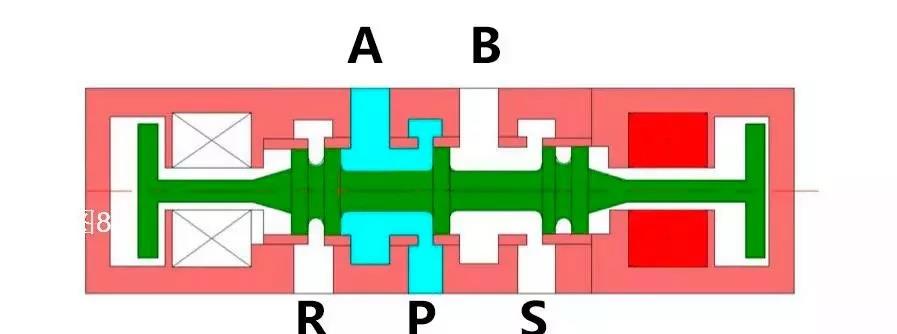*好货！一文知晓电磁阀图形符号代表的含义！