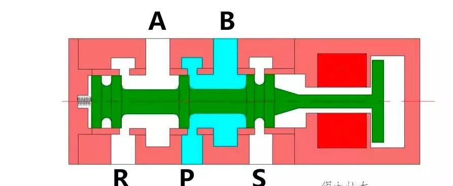 *好货！一文知晓电磁阀图形符号代表的含义！
