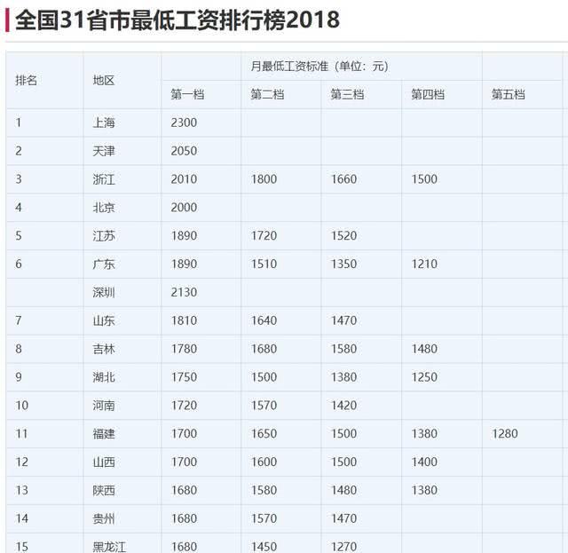 2018年中国城市物价最高省市出炉!海南排第一
