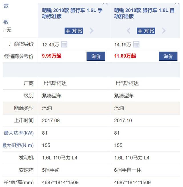 又一合资车大放血,狂甩2万只要成本价,国产车慌了