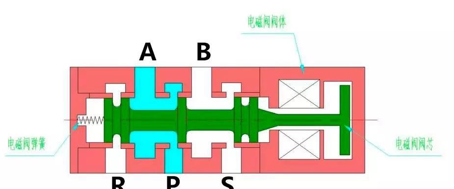 *好货！一文知晓电磁阀图形符号代表的含义！