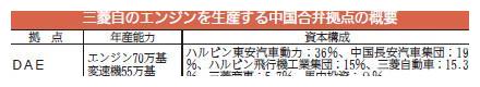 三菱将出售在我国的发动机公司股份,自主品牌的三菱背景将结束?