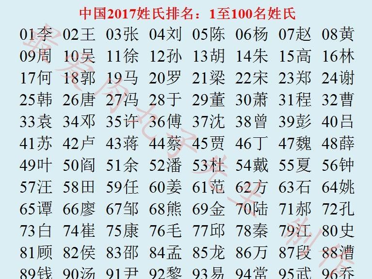 人口姓氏排名2017_中国姓氏人口排名