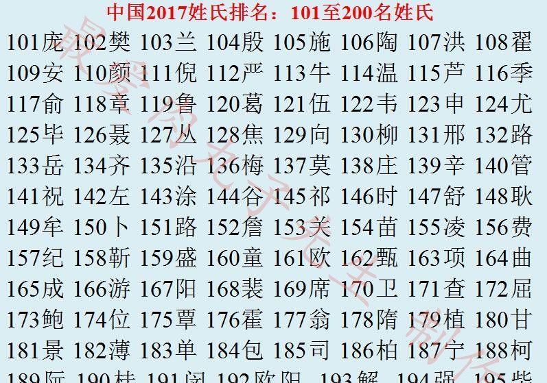 百家姓人口排名2017年排名_人口数量排名百家姓