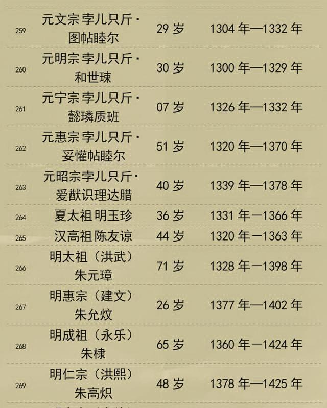 中国古代人均寿命_中国人均寿命变化图(2)