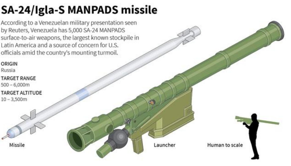 武装直升机的天敌是什么,这款便携防空导弹让美军吃够了苦头!