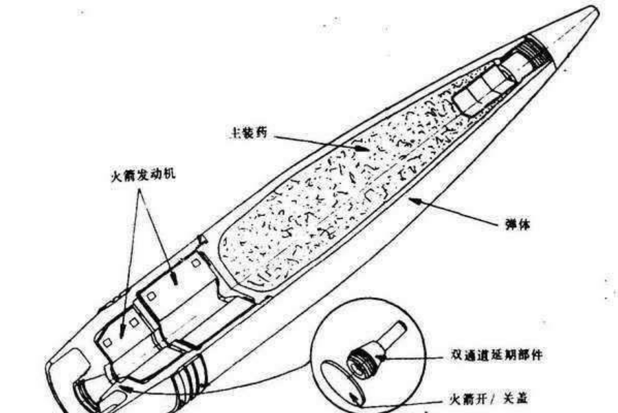 155mm火箭增程炮弹结构图,由榴弹炮发射,pg-7v跟它是同类,只不过把