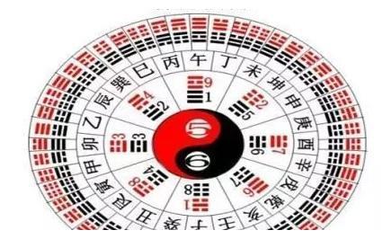 罗盘是风水操作中最重要的东西 怎样认识和操作好它