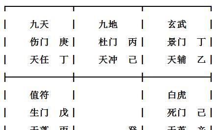 小六壬占卜方法 婚姻财运如何预测