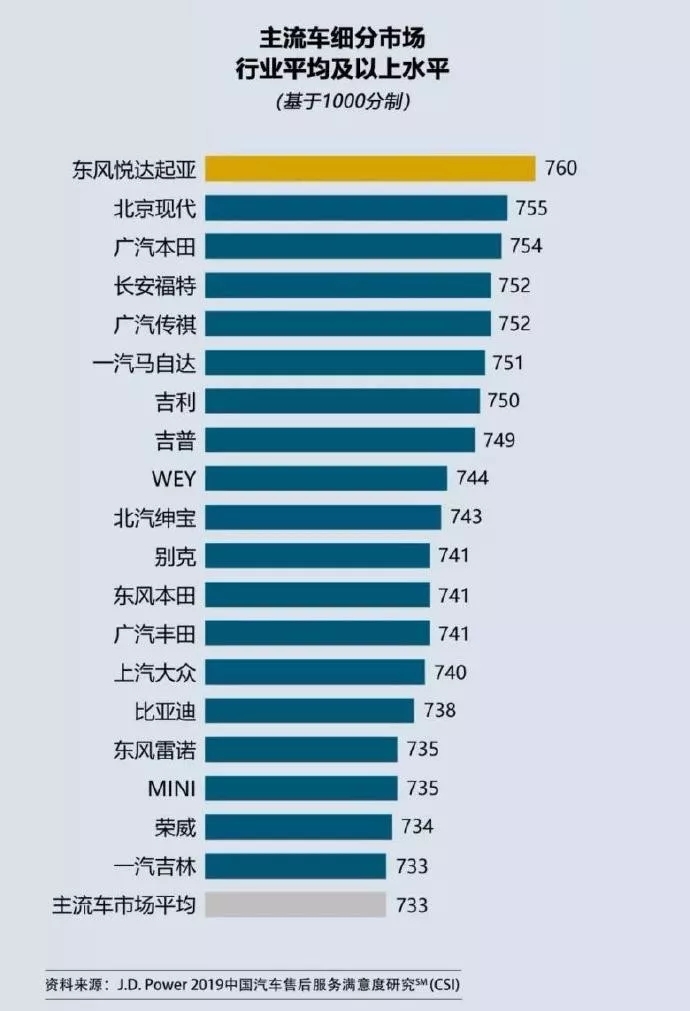 起亚KX5“机油门”：新车质量冠军，四年四召回，年年来例假！