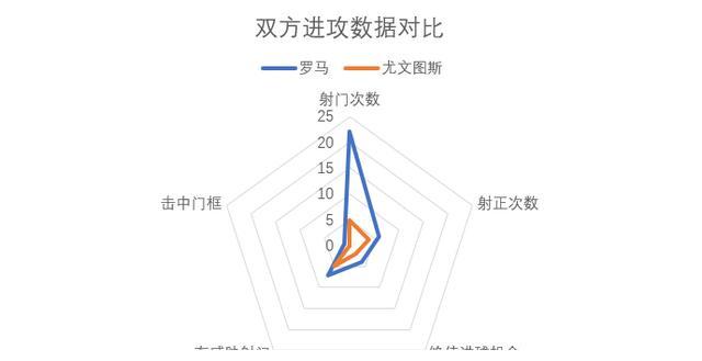 鞭辟入里：尤文客胜依靠四字诀，萨里秒变囧叔，斑马军团喜忧参半