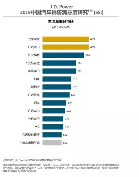 起亚KX5“机油门”：新车质量冠军，四年四召回，年年来例假！