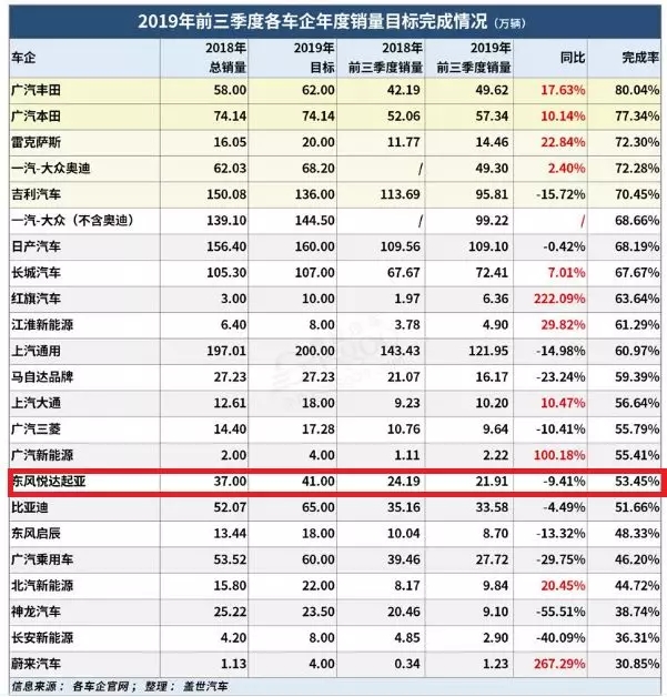 起亚KX5“机油门”：新车质量冠军，四年四召回，年年来例假！