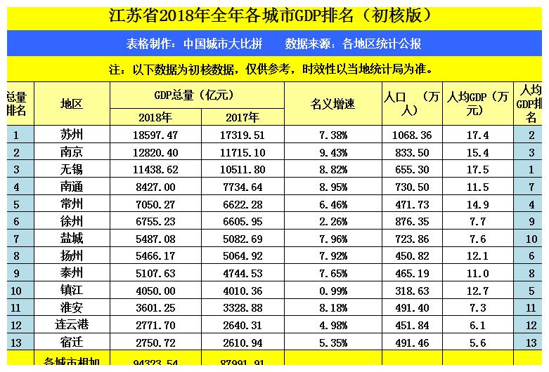 芜湖市gdp排名2020_安徽芜湖、江西赣州,2020年第一季度GDP,都取得了怎样的