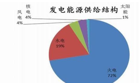 到底是电动汽车污染严重，还是燃油汽车污染严重？