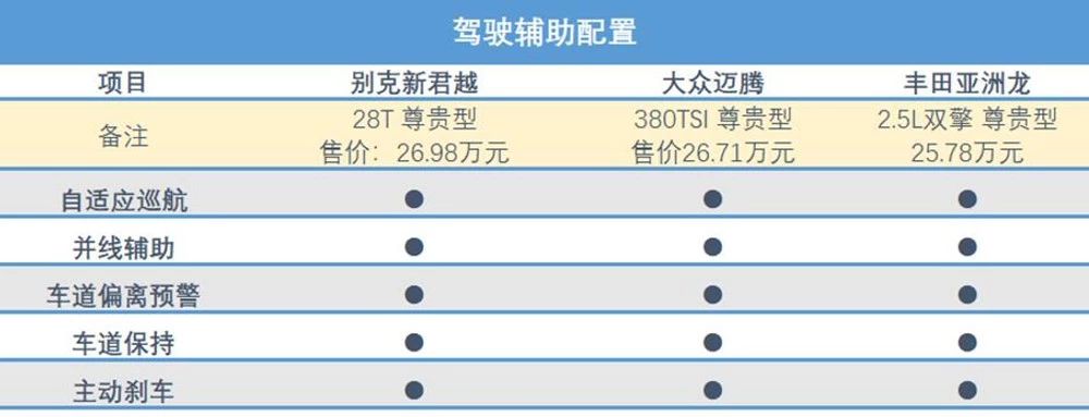 谁是同级全能王？全新君越/迈腾/亚洲龙掀起战火