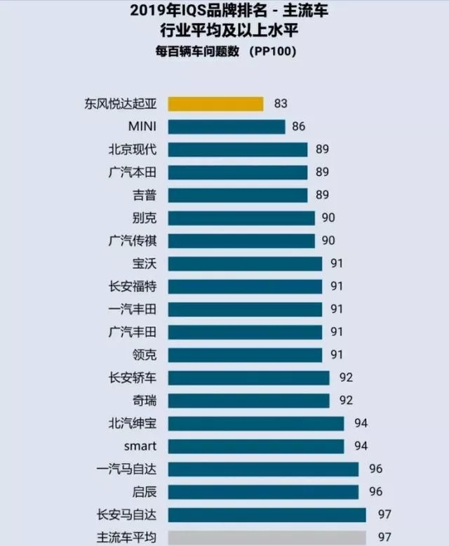 起亚KX5“机油门”：新车质量冠军，四年四召回，年年来例假！