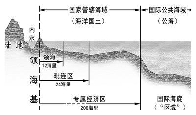 美国海洋经济总量_美国经济大萧条图片(2)